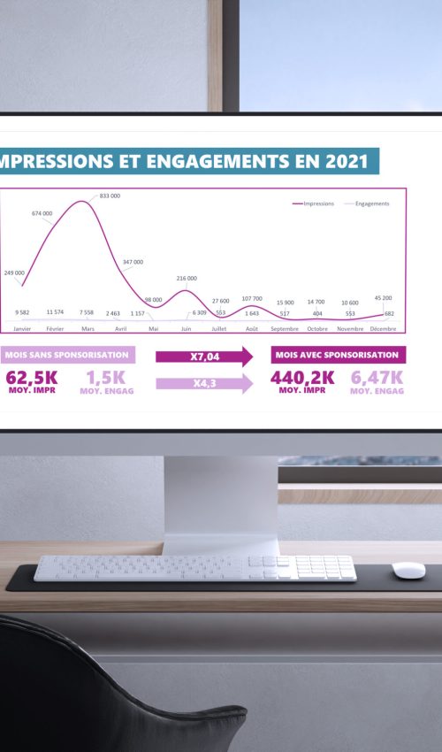 Recommandation Social Media et design PowerPoint pour Mobilize Financial Services